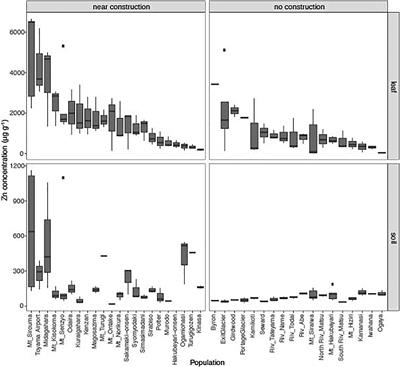 Experimental and Field Data Support Range Expansion in an Allopolyploid Arabidopsis Owing to Parental Legacy of Heavy Metal Hyperaccumulation